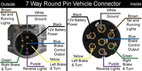 pin  michael robinson    wiring trailer wiring diagram semi trailer  wheel trailers