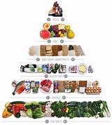 Photos of Healthy Food Eating Pyramid