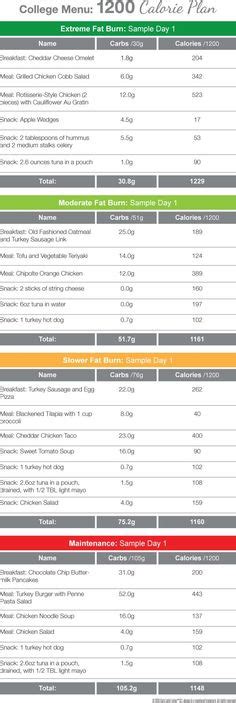 Famous Diabetic Diet Meal Plan 1200 Calories 1650 X 1275 · 208 Kb · Png