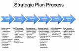 Strategic Business Management Images