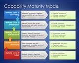 Pictures of Business Capability Models