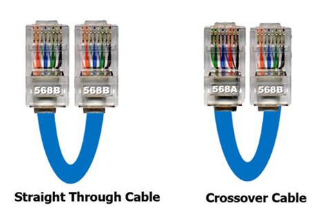 straight   crossover cable fiber optic cables solutions