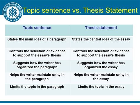 thesis  topic sentence thesis title ideas  college