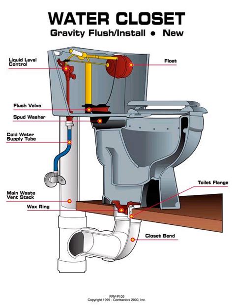 toilet design diagram pixshark    trailer