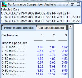 cadillac sts  performance modeling caddyinfo cadillac