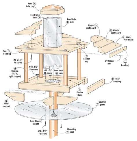 cedar bird feeder woodworking project woodsmith plans