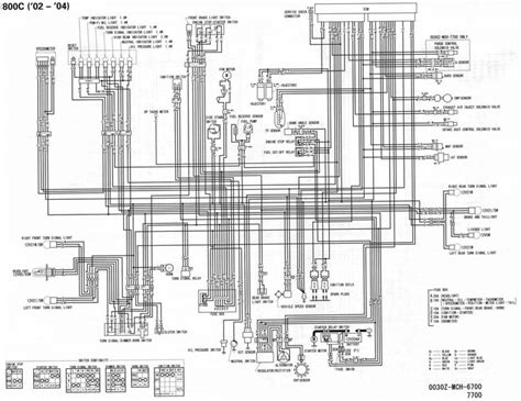 victory motorcycle wiring diagram