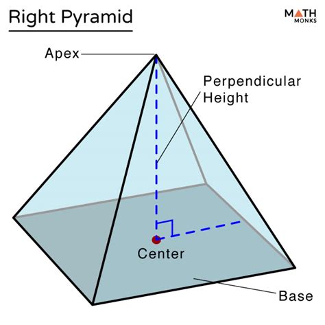 pyramid formulas examples  diagram