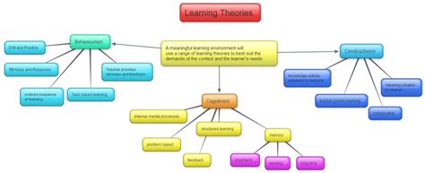 kylie joyce elearn reflections edel learning theory mind map