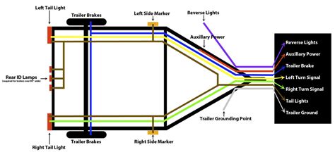 wire trailer lights trailer wiring guide