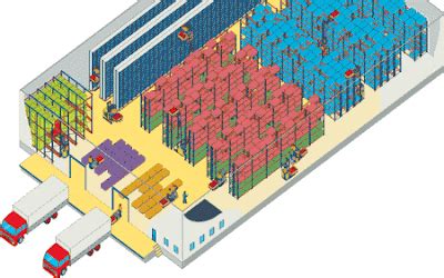layout designs  warehousing operations