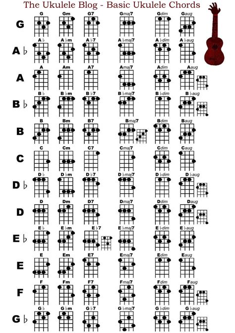 accomplished printable ukulele chord chart tristan website