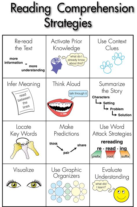 reading comprehension strategies poster standard  knowledge