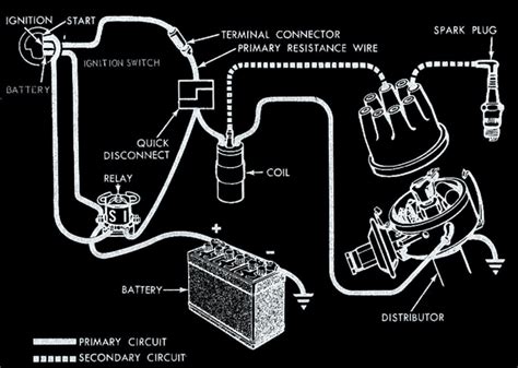 wiring diagram  ignition coil sharellecloe
