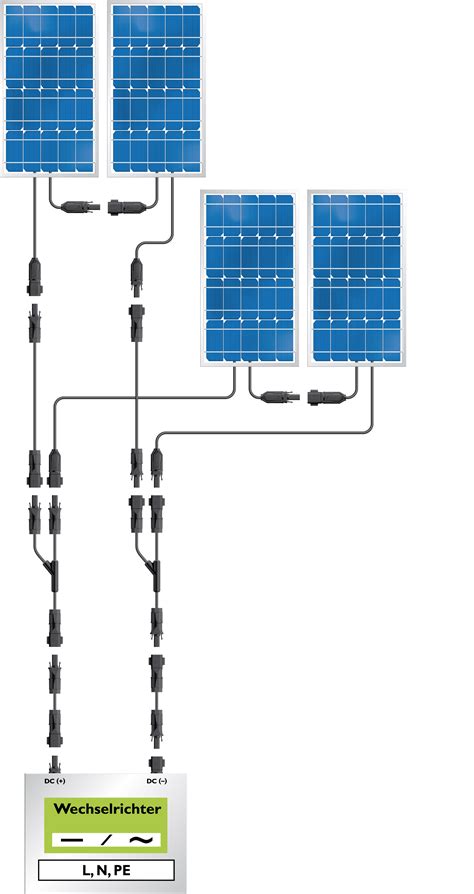 steckverbinder fuer die photovoltaik