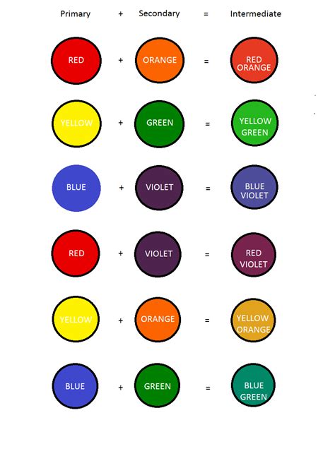 uniquecozytreasures  lesson  color mixing part