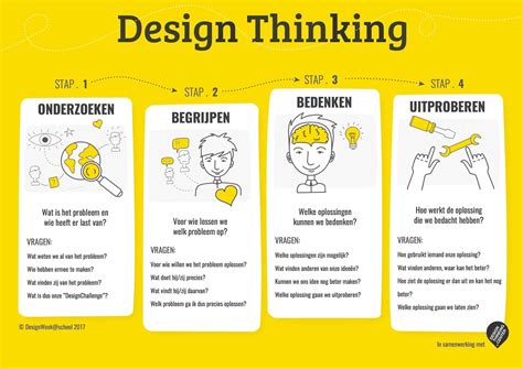 design thinking wat  het designweekatschool
