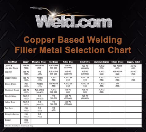 weld filler metal selection chart sportcarima