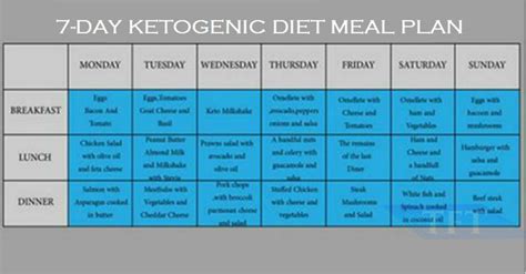 ketogenic diet heart disease diet plan