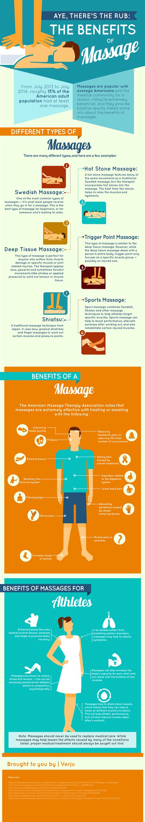 aye there s the rub the benefits of massage [infographic]