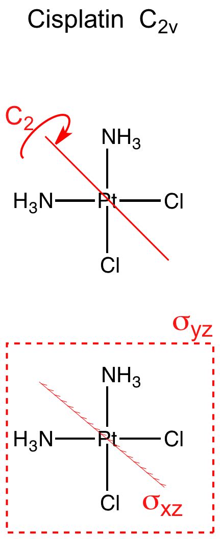 cis [ptcl2 nh3 2] cisplatin c2v
