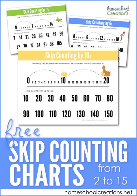 skip counting chart printable