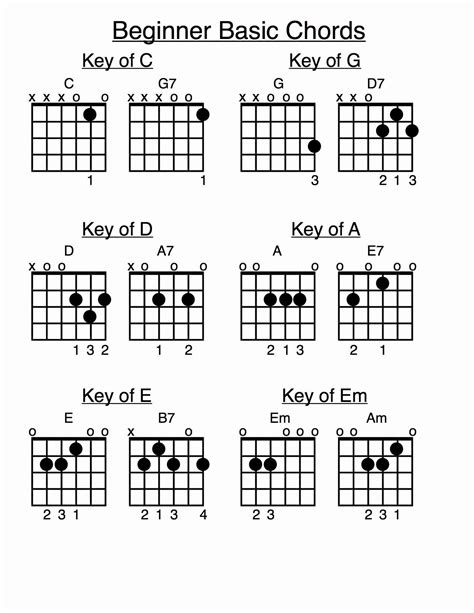 acoustic guitar chords tabs