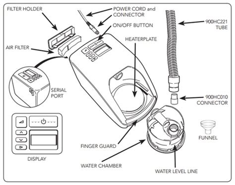 cpap machine  india