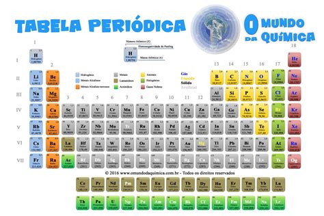 mundo da quimica tabela periodica atualizada