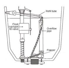 mansfield toilet tank parts toilet repair flush valves toilet flush valve