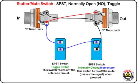 mute switch spst  open toggle wiring diagram diy pedals pinterest guitars  bass