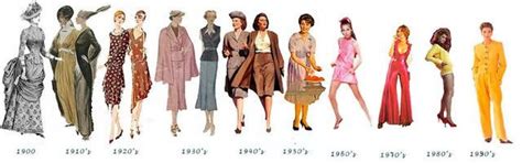 20th Century Women S Fashion Timeline Moda Historia De La Moda Moda