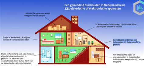 goudmijn  de kast miljoenen ongebruikte stofzuigers en wasdrogers  nederlandse huishoudens
