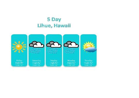 day weather forecast lihue hawaii