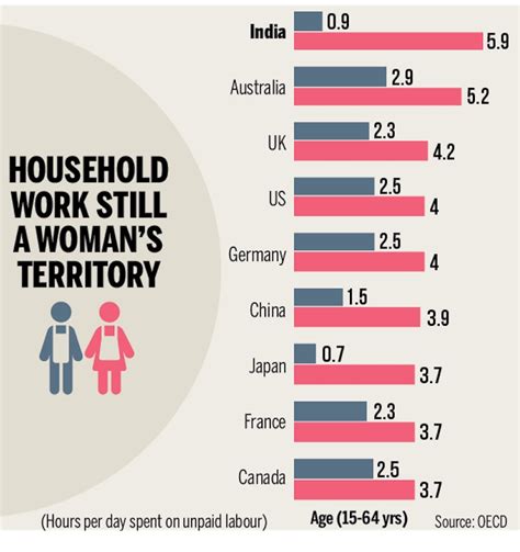 Gender Equality India Indpaedia