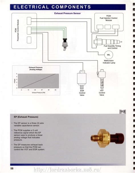diagram   powerstroke icp wiring diagram mydiagramonline