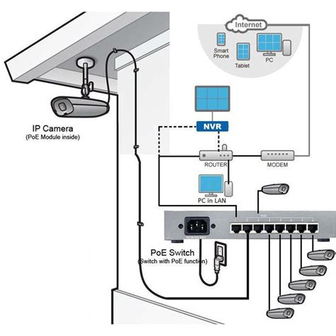 ip security camera wiring diagram