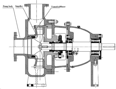 schematic diagram   centrifugal pump   vaned diffuser   scientific