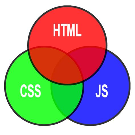 html css  javascript coursera