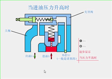 hydraulic valve schematic diagram descriptionrd trends