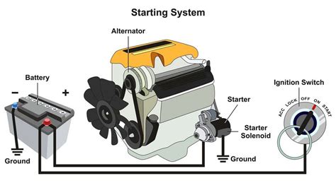 alternator howstuffworks