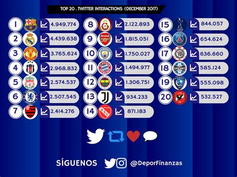 top  football clubs   world ranked  twitter interactions  stream hd