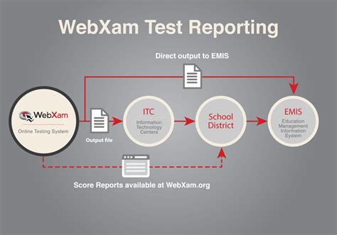 webxam test reporting webxam news