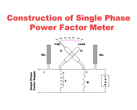 electrodynamic power factor meter single phase   phase power