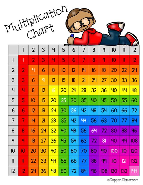 multiplication  times table chart printable
