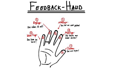 die feedback hand reflexion evaluation im unterricht