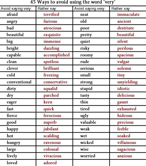 enhance your vocabulary words to use instead of very