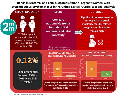 visualabstract trends in maternal and fetal outcomes among pregnant