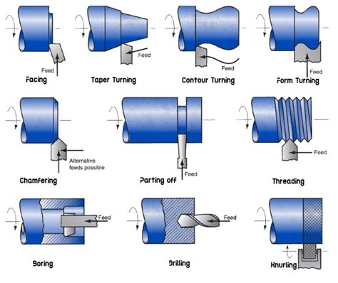 welding machine machine tools turret lathe ultrasonic welding