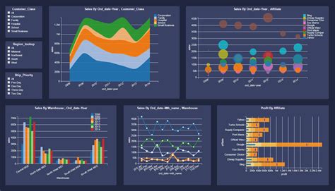 dashboard examples gallery  dashboard visualization software